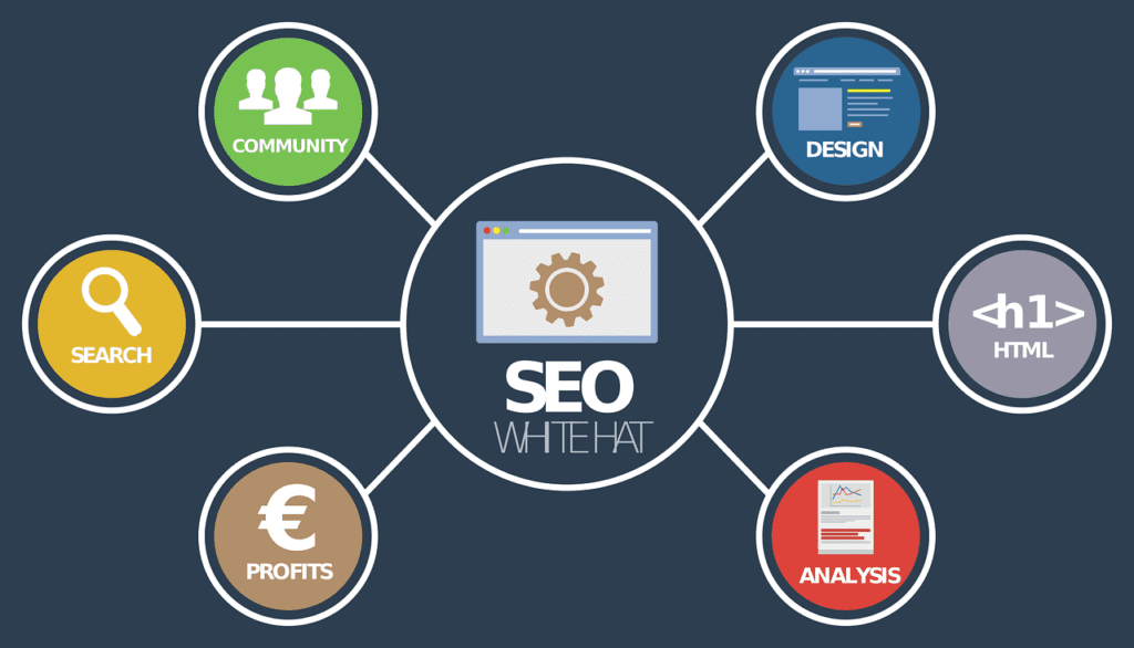 benefits of seo